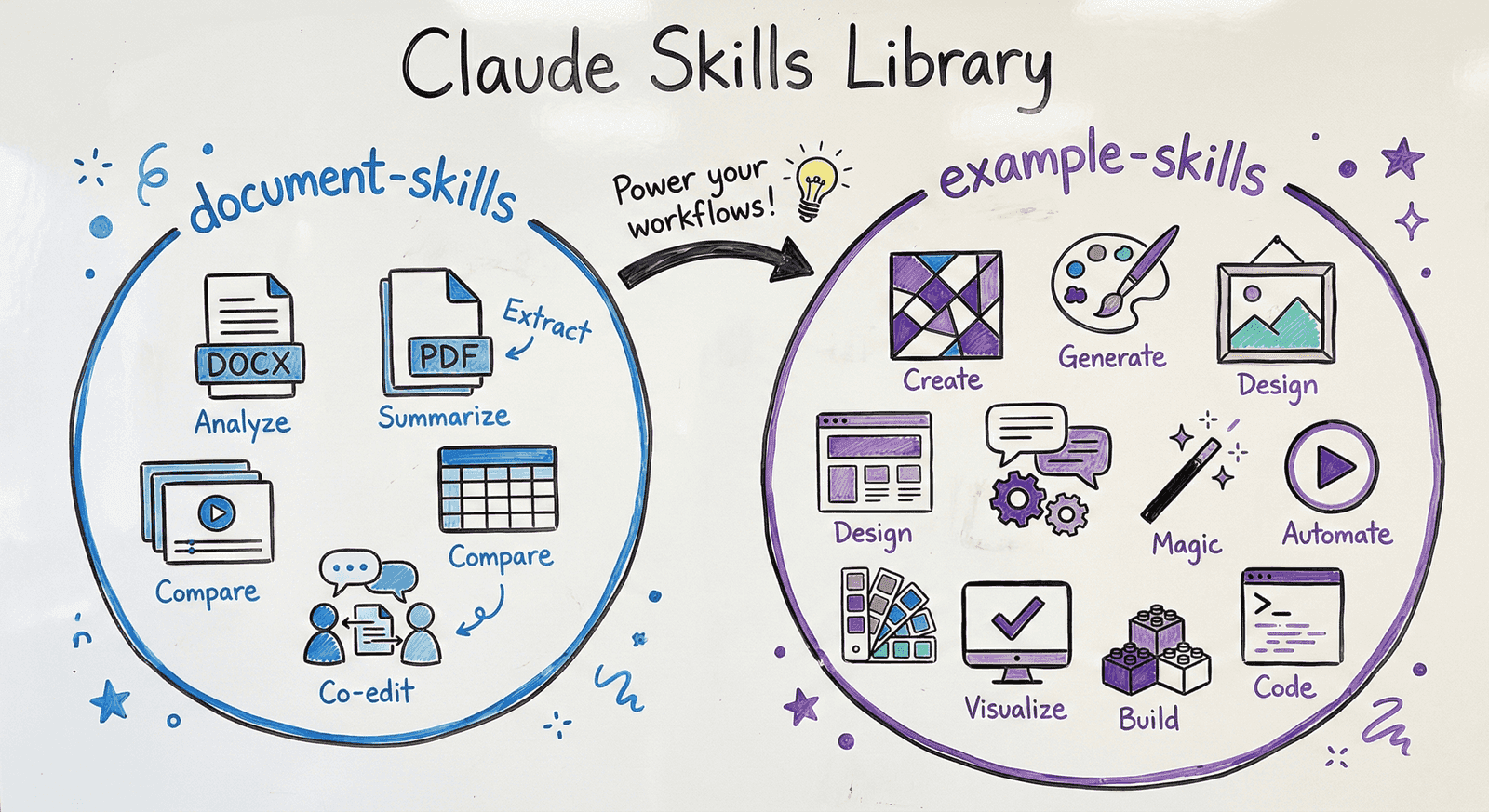 Claude Skills 官方工具库展示