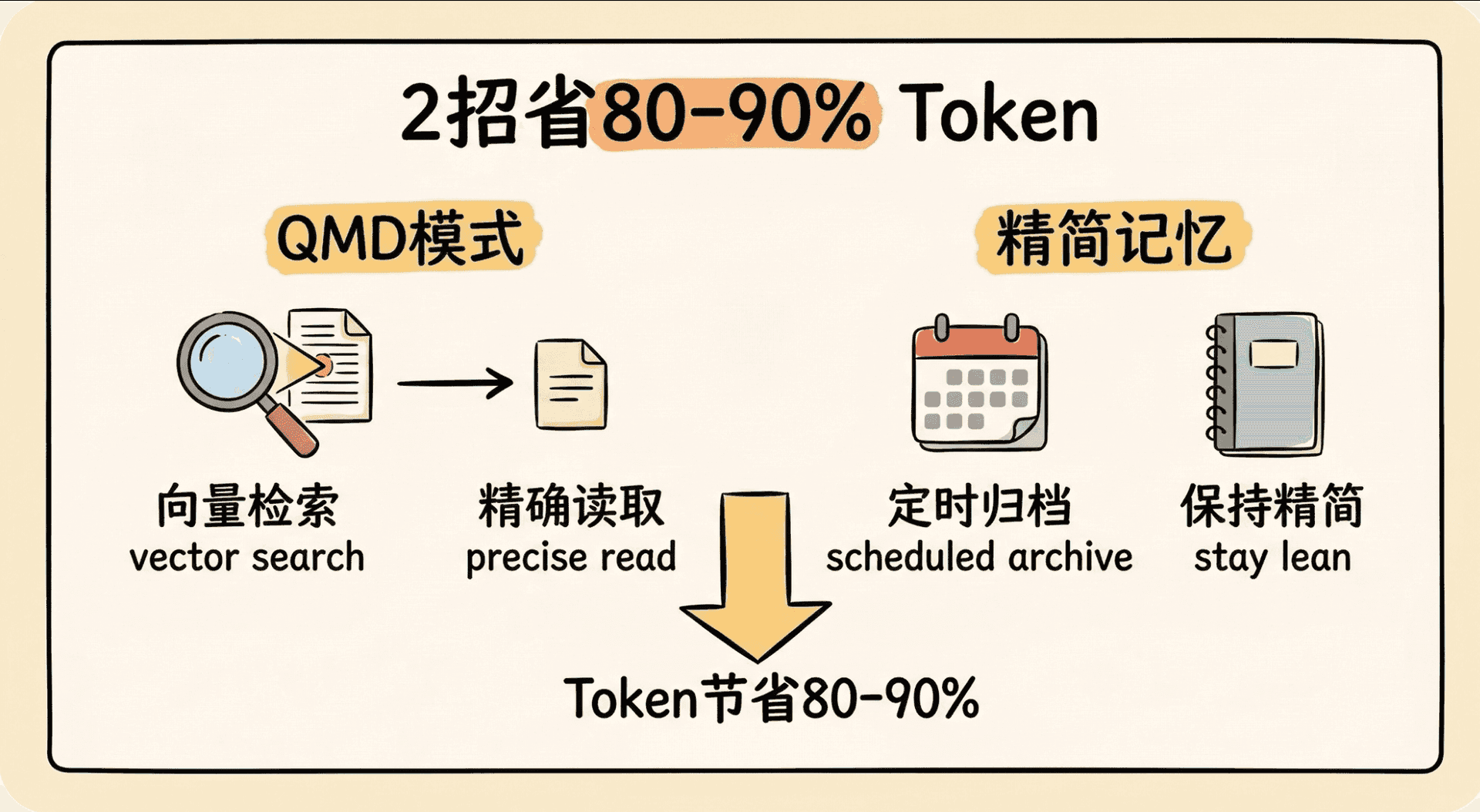 优化前后会话文件体积对比：从1.7MB降至84KB的实测效果